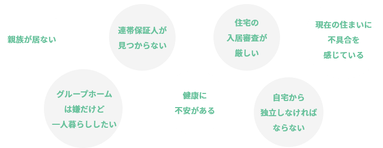 親族が居ない 連帯保証人が見つからない 住宅の入居審査が厳しい 現在の住まいに不具合を感じている グループホームは嫌だけど一人暮らししたい 健康に不安がある 自宅から独立しなければならない